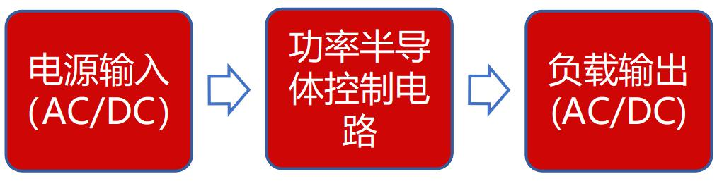 功率半导体器件IGBT及新材料BBIN BBIN宝盈工艺技术发展