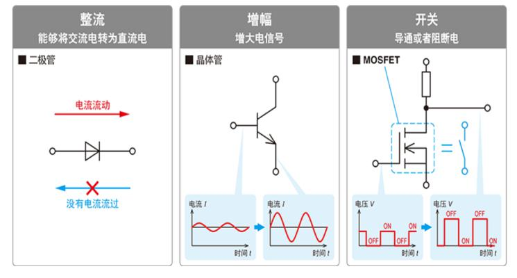 功率半导体器件IGBT及新材料BBIN BBIN宝盈工艺技术发展(图2)