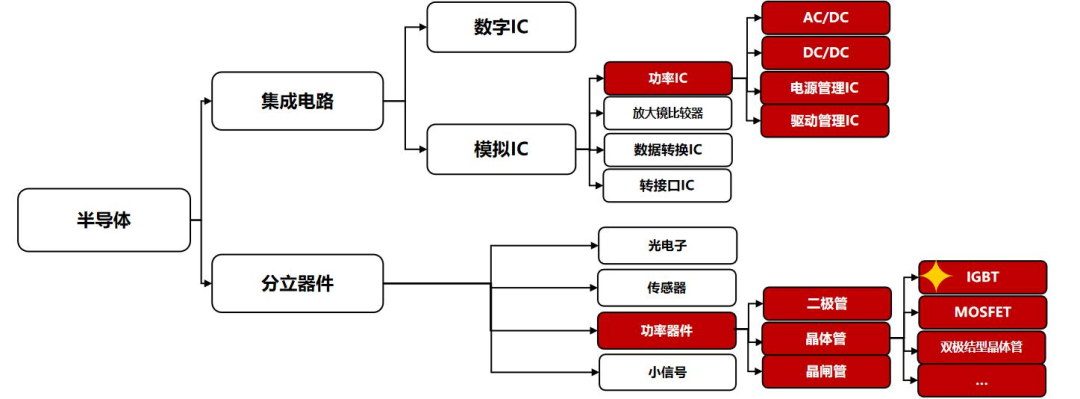 功率半导体器件IGBT及新材料BBIN BBIN宝盈工艺技术发展(图3)