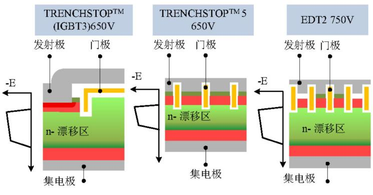 功率半导体器件IGBT及新材料BBIN BBIN宝盈工艺技术发展(图4)