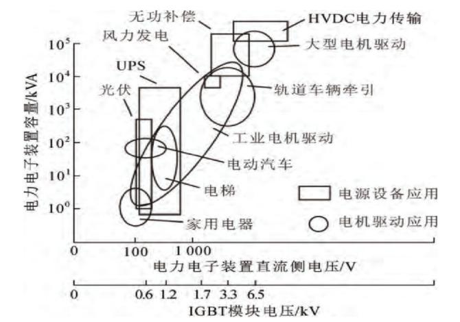 功率半导体器件IGBT及新材料BBIN BBIN宝盈工艺技术发展(图9)