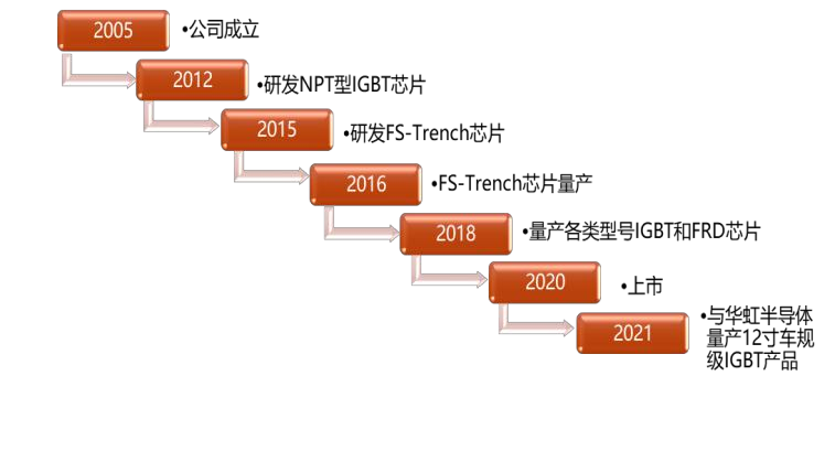 功率半导体器件IGBT及新材料BBIN BBIN宝盈工艺技术发展(图12)