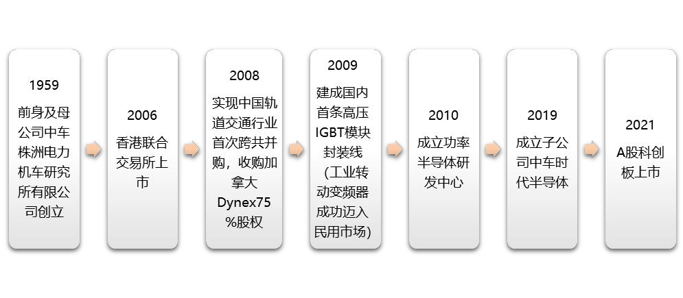 功率半导体器件IGBT及新材料BBIN BBIN宝盈工艺技术发展(图14)