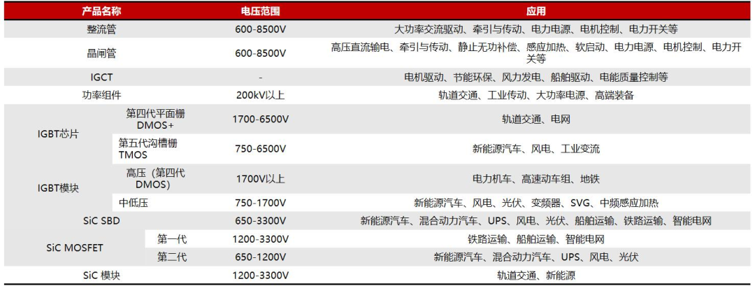 功率半导体器件IGBT及新材料BBIN BBIN宝盈工艺技术发展(图15)