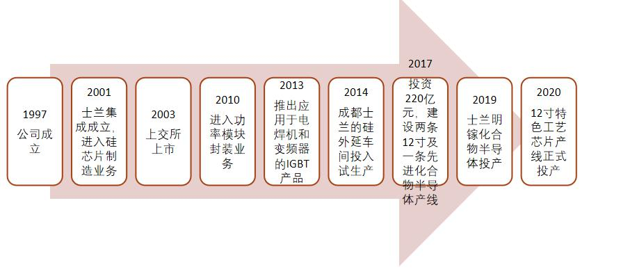 功率半导体器件IGBT及新材料BBIN BBIN宝盈工艺技术发展(图16)