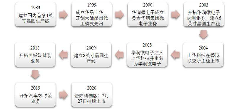 功率半导体器件IGBT及新材料BBIN BBIN宝盈工艺技术发展(图17)