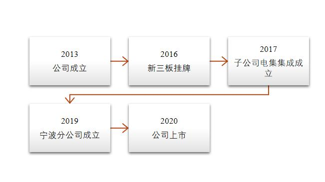 功率半导体器件IGBT及新材料BBIN BBIN宝盈工艺技术发展(图18)