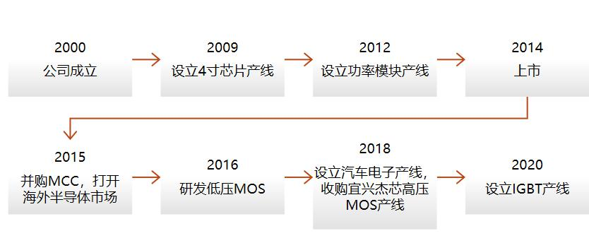 功率半导体器件IGBT及新材料BBIN BBIN宝盈工艺技术发展(图19)