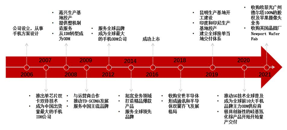 功率半导体器件IGBT及新材料BBIN BBIN宝盈工艺技术发展(图20)