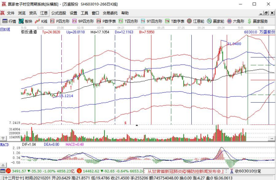 半导体集成电路板块股票有哪些与半导体集成电路相关的龙头股？BBIN BBIN宝盈