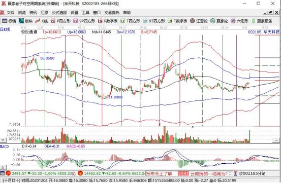 半导体集成电路板块股票有哪些与半导体集成电路相关的龙头股？BBIN BBIN宝盈(图2)