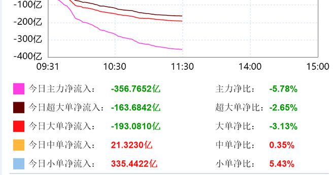 BBIN BBIN宝盈午评能劝一个是一个！快跑！(图2)