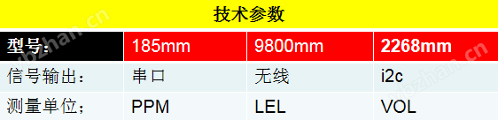 BBIN BBIN宝盈集团HY18598002268 膦气体识别仪