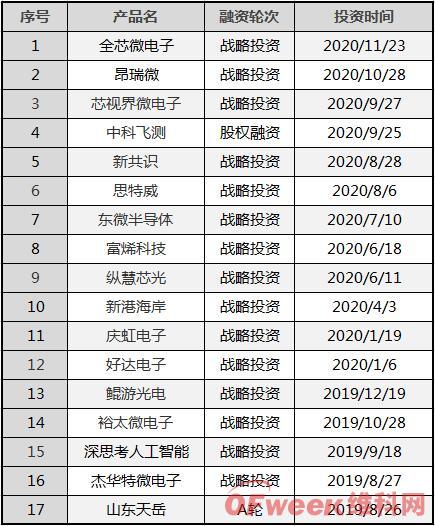 鲲游光电什么是鲲游光电？的最新报道BBIN BBIN宝盈集团(图4)