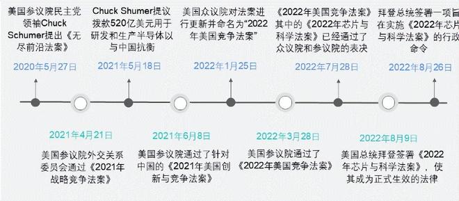 BBIN BBIN宝盈大骗局！华为撕下台积电“遮羞布”芯片制程过程就是一场内卷(图14)