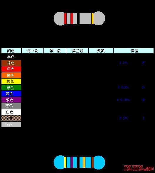 电子元器件基础知识及符号表BBIN BBIN宝盈