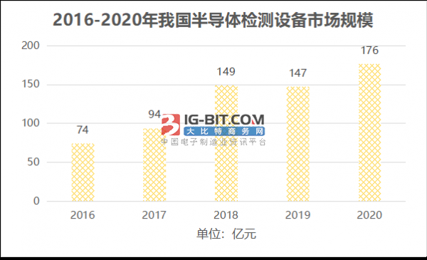 2021年我国半导体走势以及预测分析BBIN BBIN宝盈(图2)