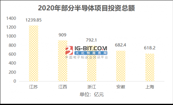 2021年我国半导体走势以及预测分析BBIN BBIN宝盈(图3)