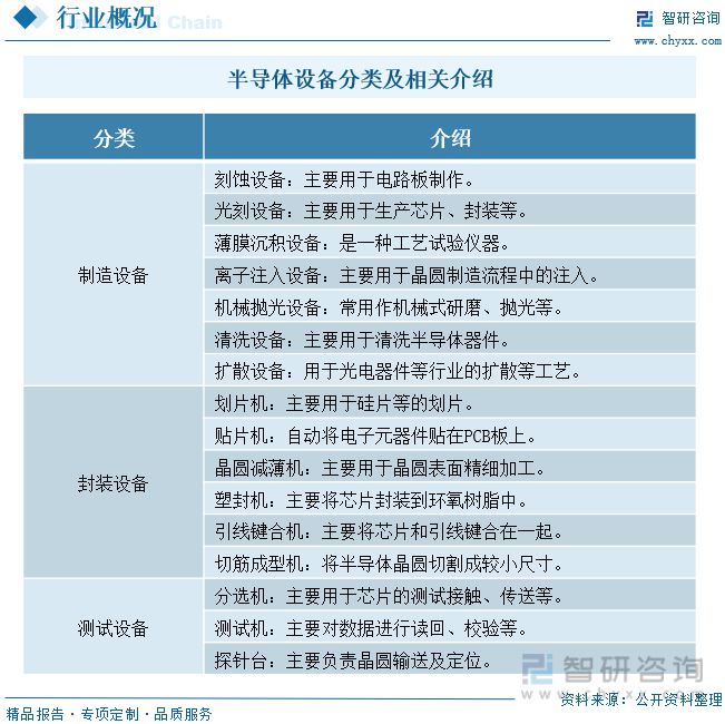 202BBIN BBIN宝盈3年中国半导体设备行业发展现状分析丨珠海半导体产业园