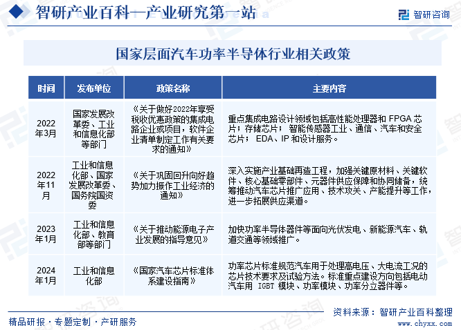 产业发展环境透析智研产业百科【655】——汽车功率半导体BBIN BBIN宝盈(图3)