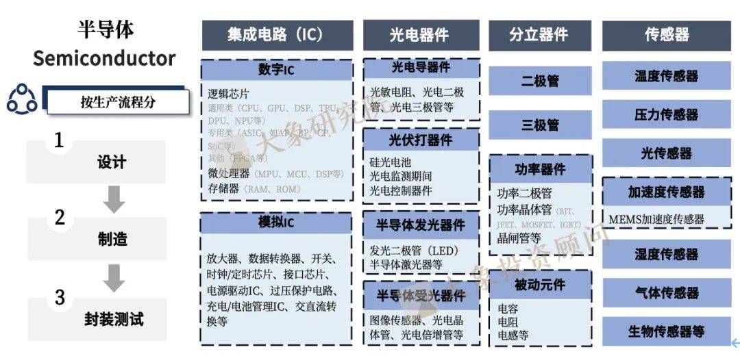 BBIN BBIN宝盈《半导体行业——半导体激光芯片行业研究报告