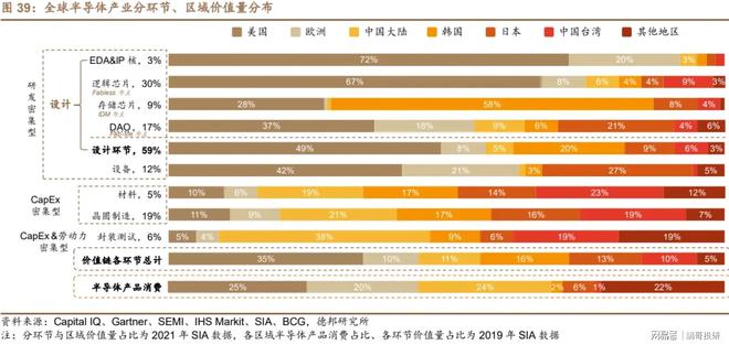 半导体周期拐点六张图找到机会BBIN BBIN宝盈集团