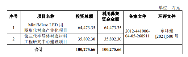 BBIN BBIN宝盈集团募资1003亿元 中图半导体叩响科创板大门