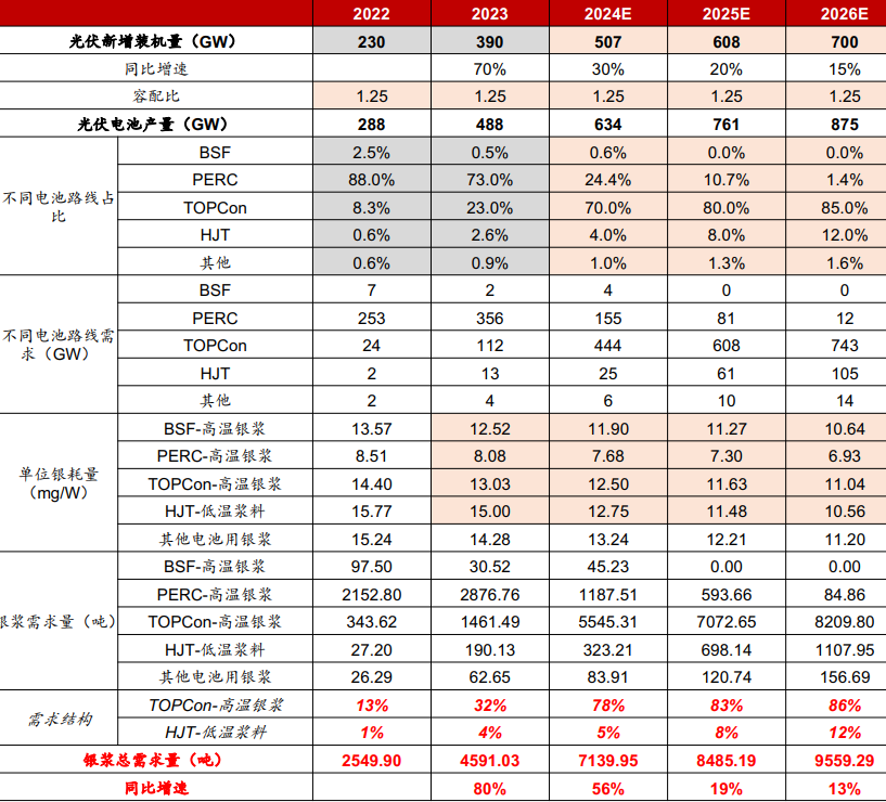 BBIN BBIN宝盈爱旭股份董事长陈刚：光伏如何才能不“卷”？(图6)