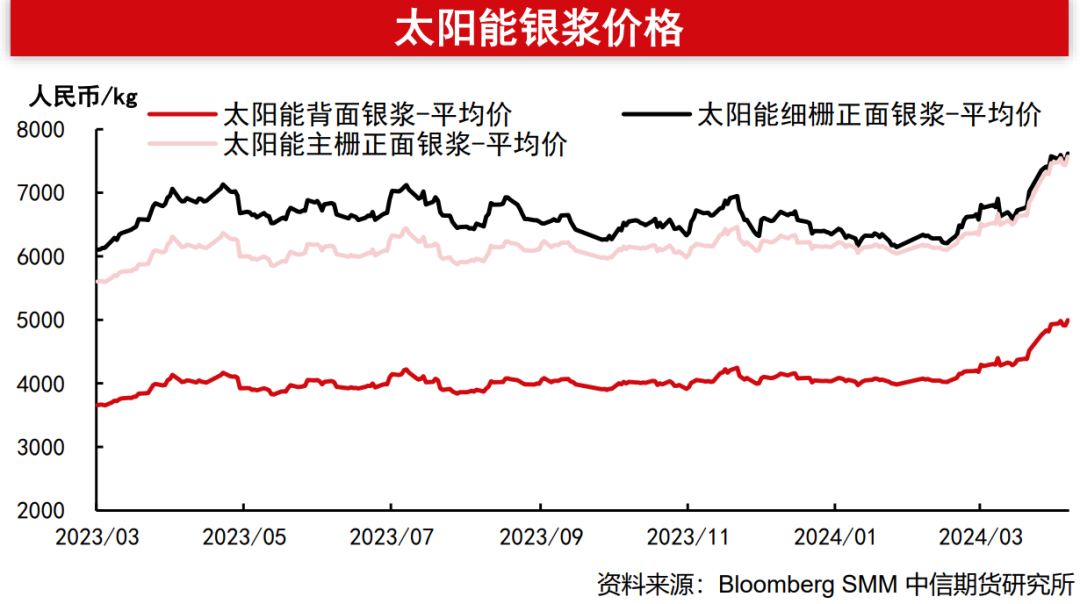 BBIN BBIN宝盈爱旭股份董事长陈刚：光伏如何才能不“卷”？(图7)