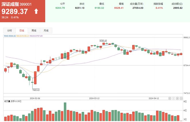 BBIN BBIN宝盈A股：半导体信号来了再等就来不及了？别说我没提醒(图2)