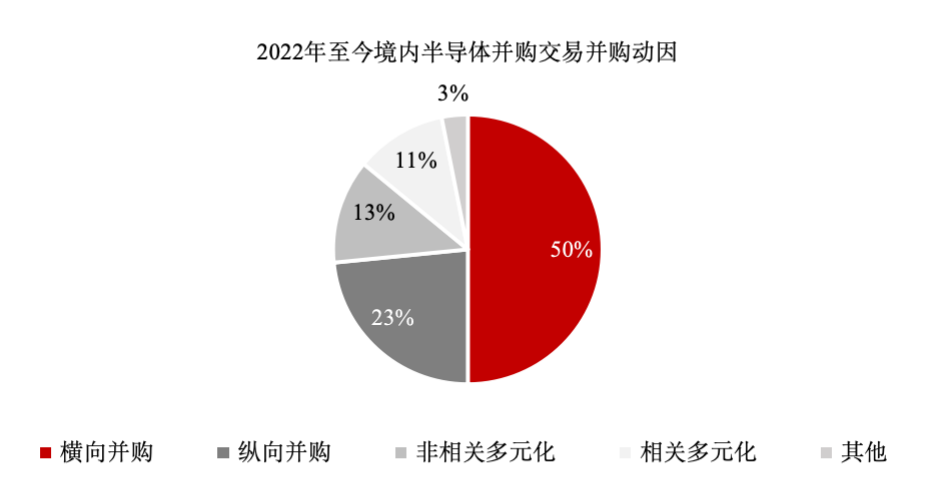 BBIN BBIN宝盈【特稿】半导体行业整合提速产业并购机遇凸显(图5)